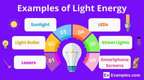 What Makes Light Energy