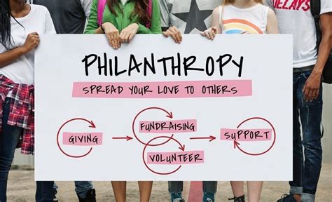 what makes someone a philanthropist