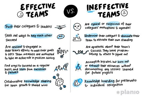 what makes teams effective and ineffective in general