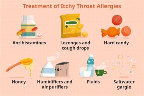 what makes the back of my throat itch