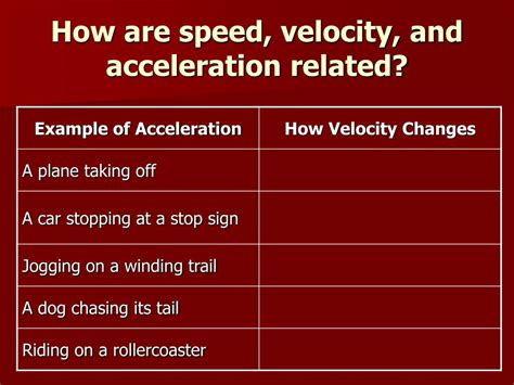 What Makes Velocity And Acceleration Differ From Speed