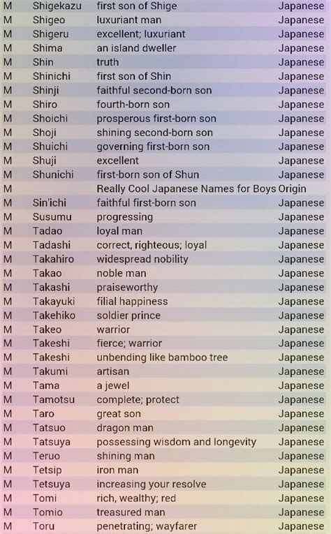 what male japanese name means sun