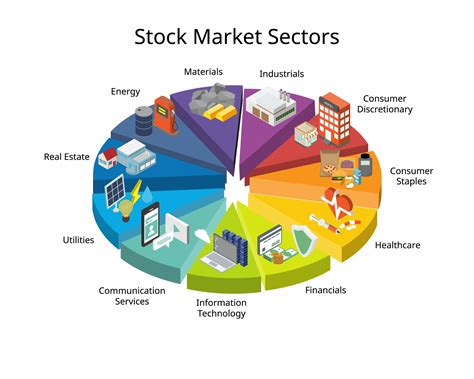 what market sectors are hot