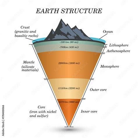 what material is part of the lithosphere