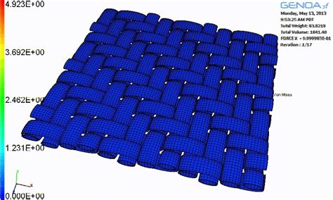 What Material Is Used Most Often In Modeling