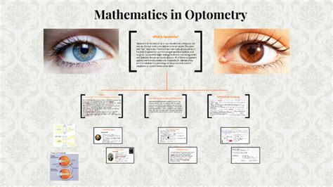 What Math Is Used In Optometry