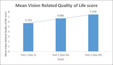 What Mean Vision Explain It