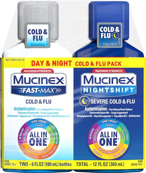 The Ultimate Guide to Flu Medication: What You Need to Know