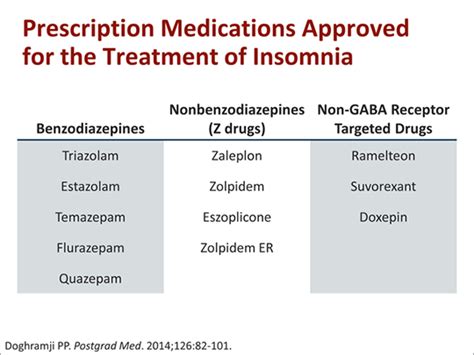 what medications help with severe insomnia