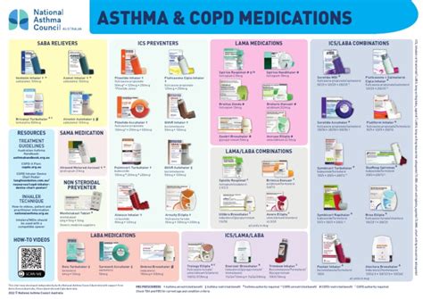 What Medications Trigger Asthma