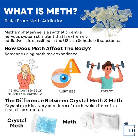 Understanding What Meth Does: Uncovering the Hidden Dangers
