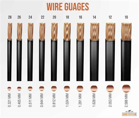 what mm is 1 0 wire