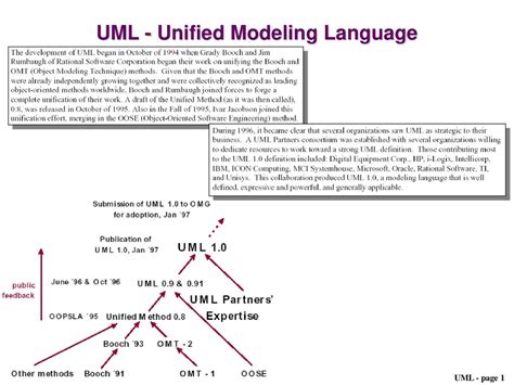 What Modeling Language Is Used In The Advanced Editor
