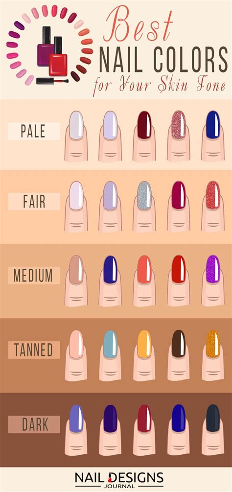 What Nail Colour Suits My Skin Tone 