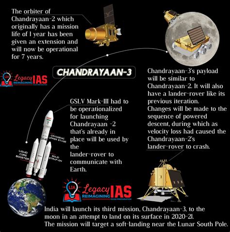 what name was given to the chandrayaan-3