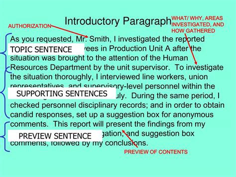what needs to be in an introduction paragraph