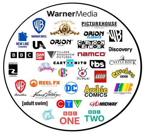 what networks does warner media own