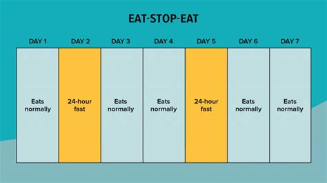 What Not To Eat When Fasting