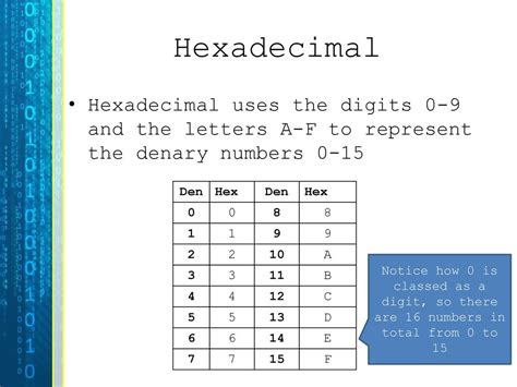 what number does a represent