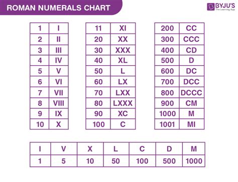 What Number is IV: Uncover the Roman Numeral Secret