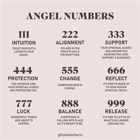 What Number Represents Angels