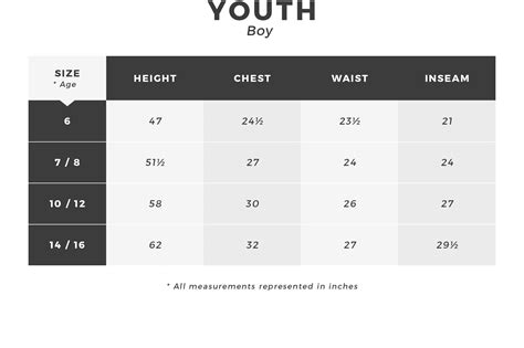 what number size is a boys small