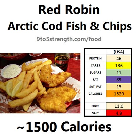 what nutrients are in fish and chips