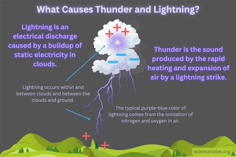 What Objects Attract Lightning