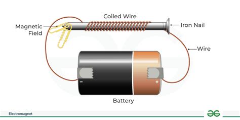 What Objects Have Electromagnets In Them