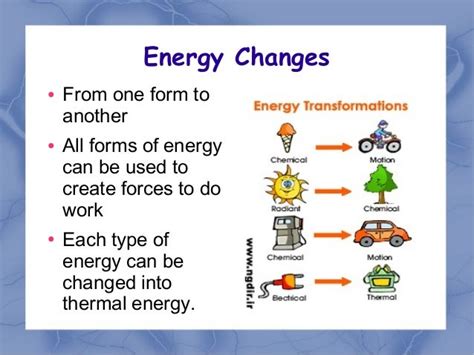 what occurs when energy changes from one form to another