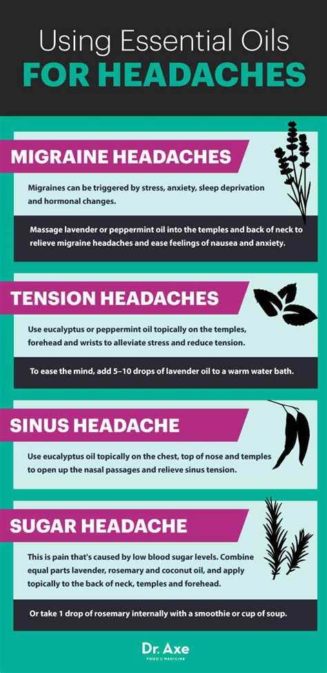 What Oils Help Headaches