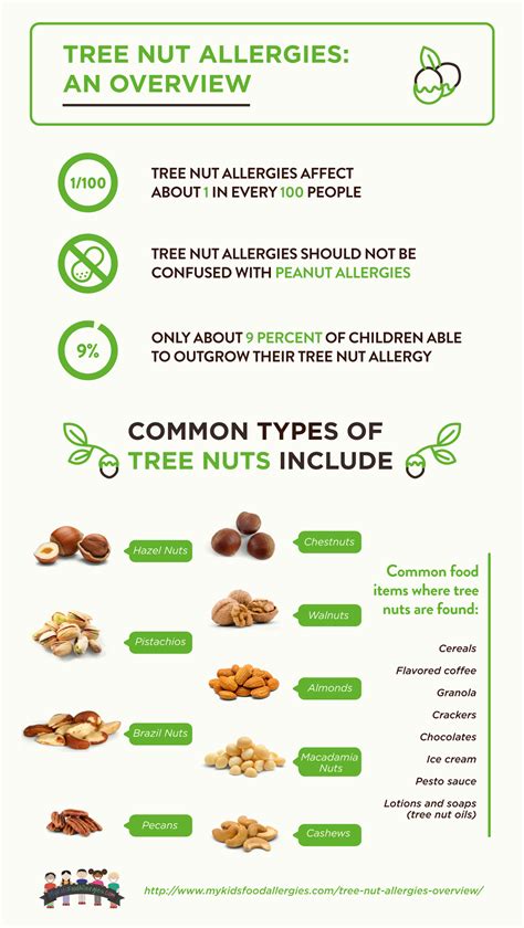 What Oils To Avoid With Tree Nut Allergy