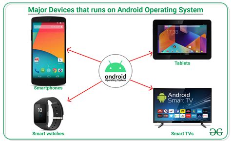 what operating system do android tablets use