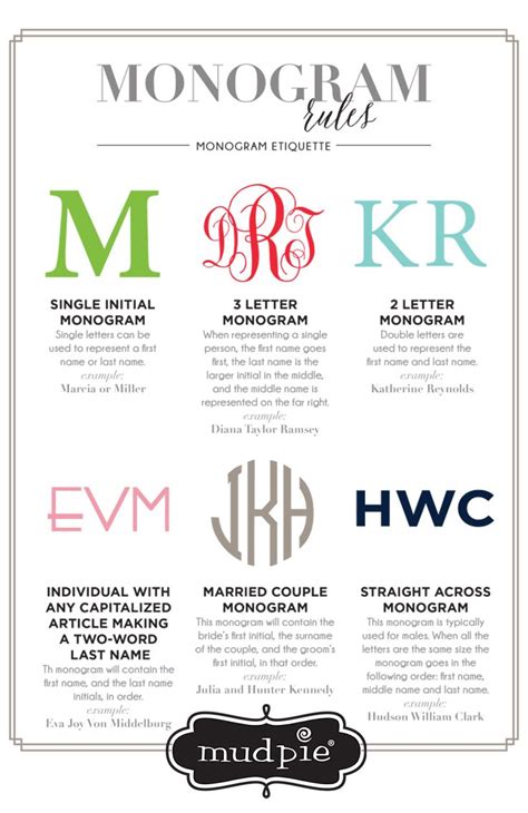 What Order Is Your Monogram