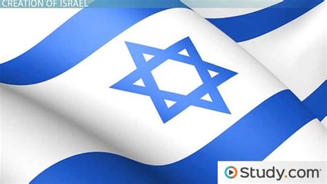 what organization created israel
