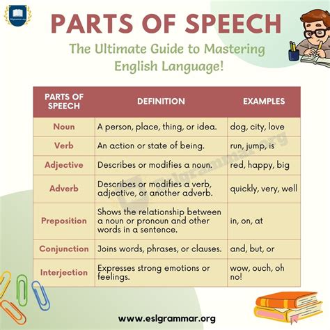 what part of speech is ardent