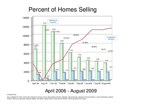what percentage of homes sell through mls