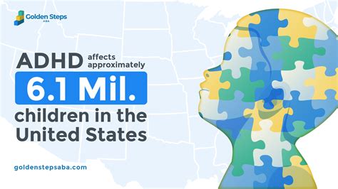 what percentage of the human population has adhd