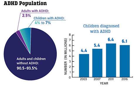 what percentage of the world has undiagnosed.adhd