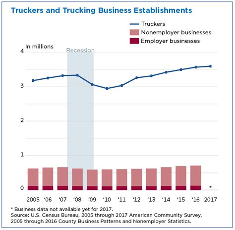 what percentage of truckers are men