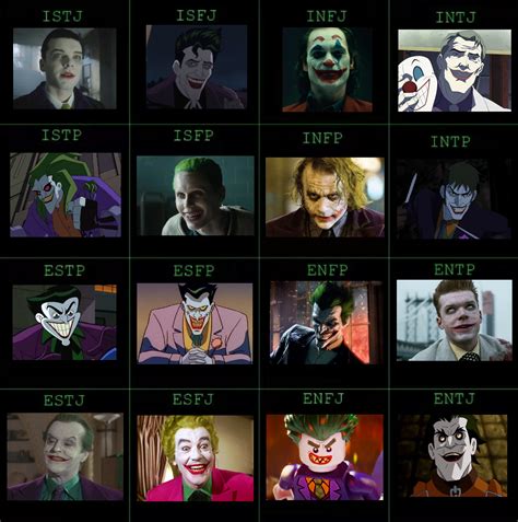 what personality type is the joker