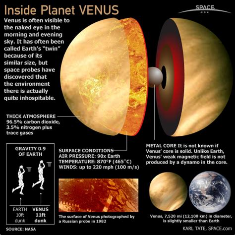 what planet is near venus