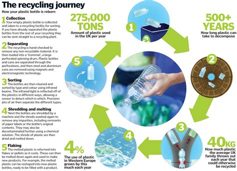 What Plastic Gets Recycled