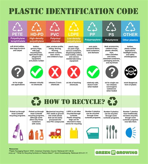 what plastics can be recycled uk
