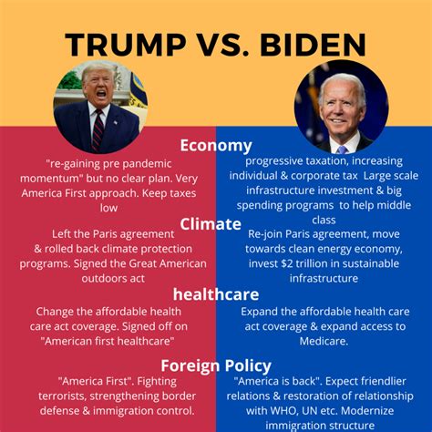 what political party is biden from