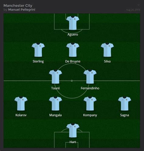 what position does de bruyne play