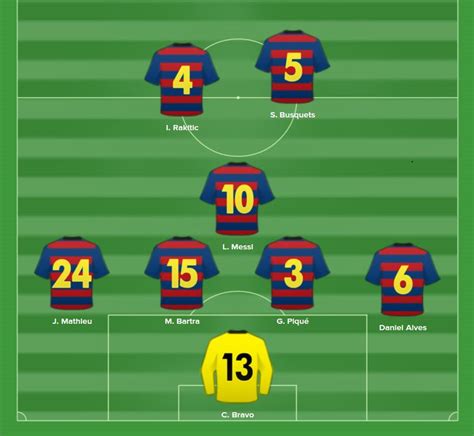 what position does messi play in 2021