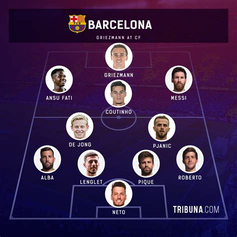 what position does messi play in barcelona