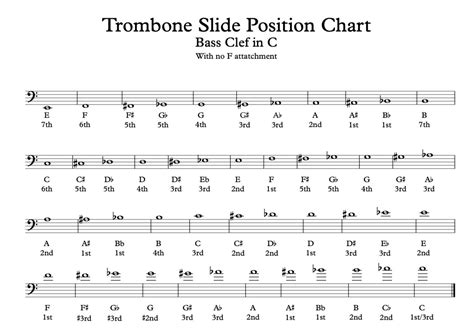 Trombone Slide Position Chart (Bass Clef in C). YouTube