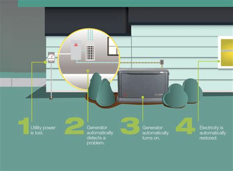 What Powers A Standby Generator